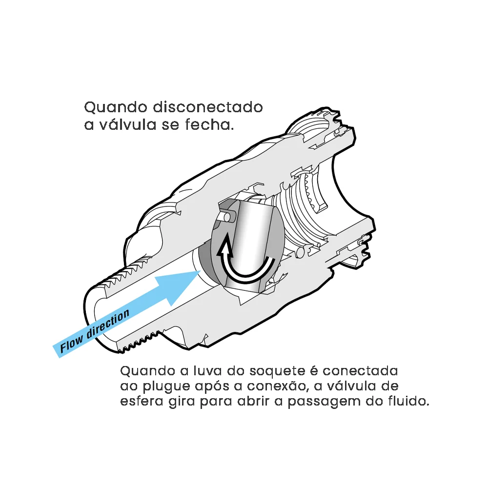 Engate rápido Nitto Kohki Full-Blow Soquete SM, modelo 85SN, com contra-porca para sistemas de ar.
